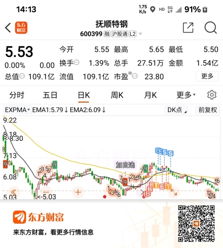 撫順特鋼股票行情,撫順特鋼股票行情，投資熱點(diǎn)及市場走勢分析