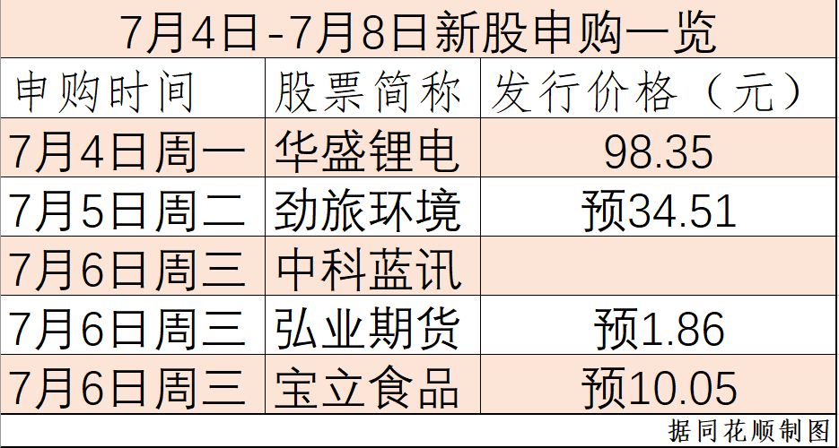 新股上市首日投資指南，如何輕松把握購買機(jī)會？