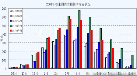 鄭州食糖實時行情，探尋甜蜜之旅的內心平靜之道