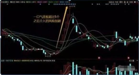 股票融資配資，實(shí)現(xiàn)財(cái)富增值的秘訣