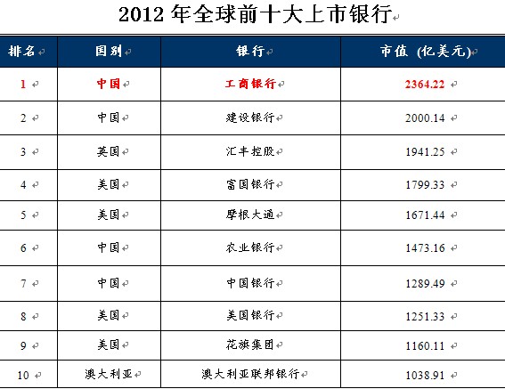 全球上市銀行的日常風(fēng)采與溫馨服務(wù)