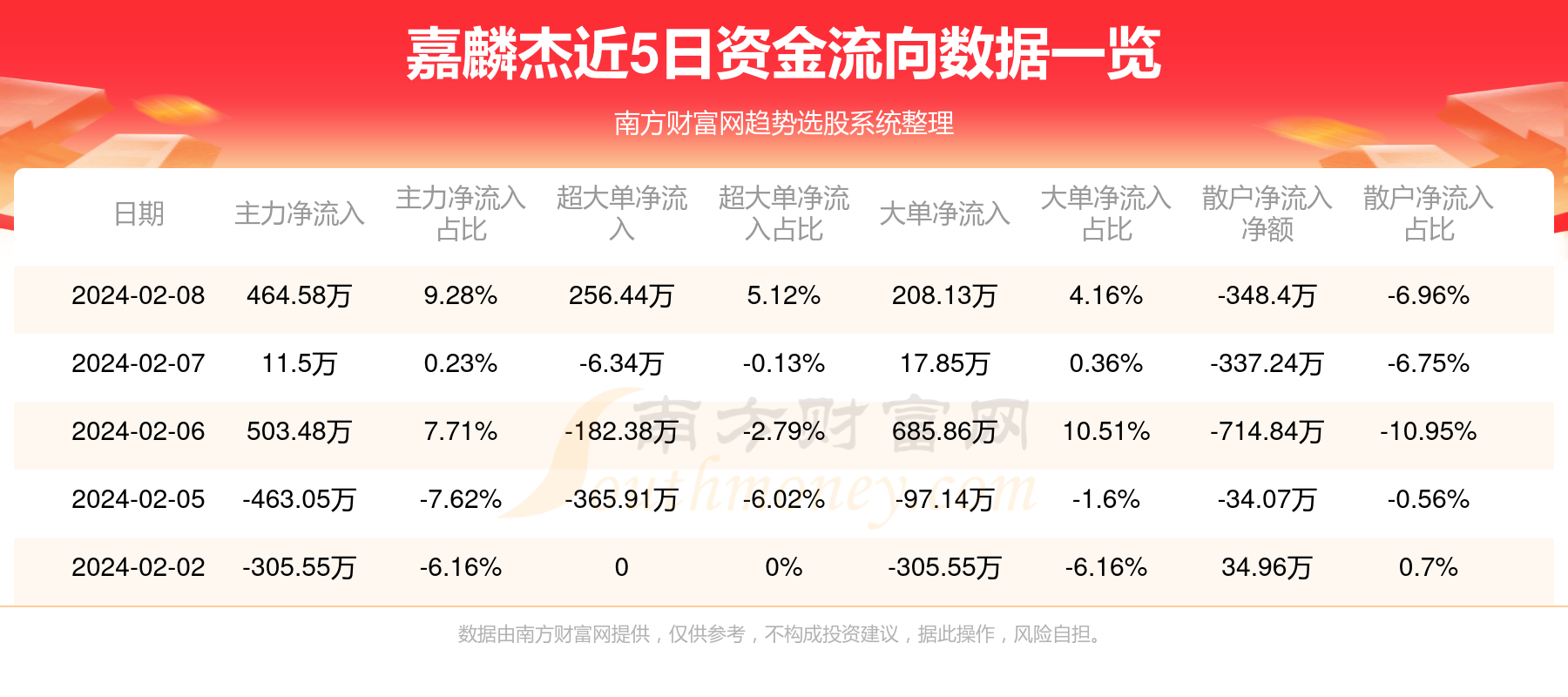 舞蹈地板 第69頁(yè)
