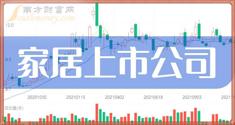 家具上市公司一覽，哪些公司值得關(guān)注？