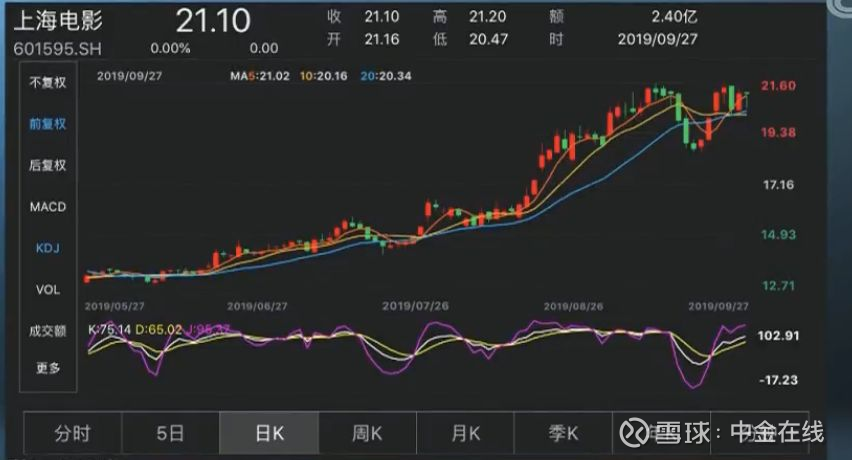 萬達(dá)電影股票，日常故事中的溫情與股市風(fēng)云