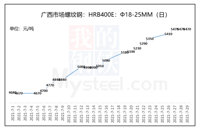 舞蹈地板 第36頁