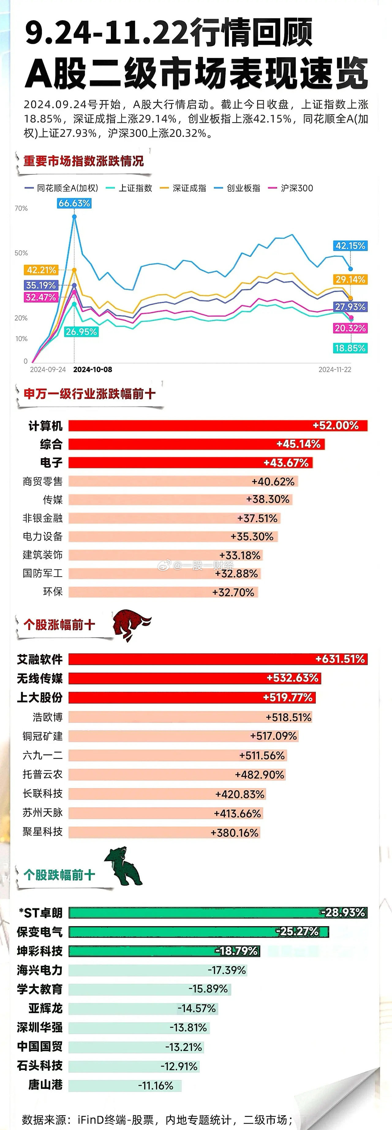 智能投資助手重塑科技投資體驗(yàn)，股票行情深度回顧與前瞻分析