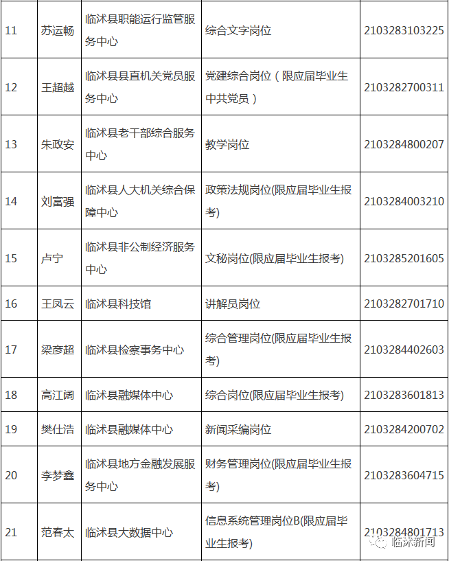 臨沭縣最新職位招聘大揭秘??求職者的福音！