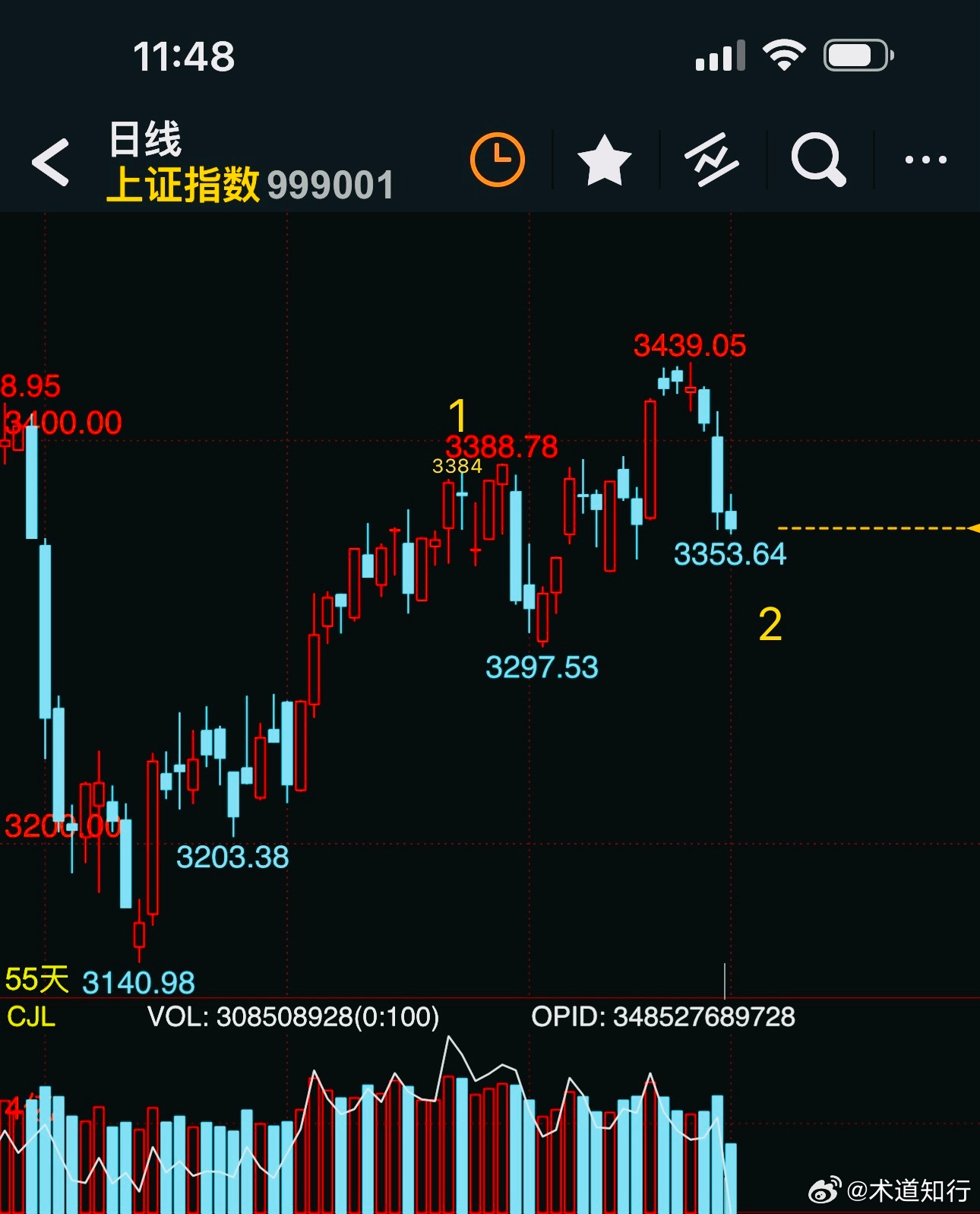 今日上證指數(shù)實時行情，城市小人物的大冒險之路