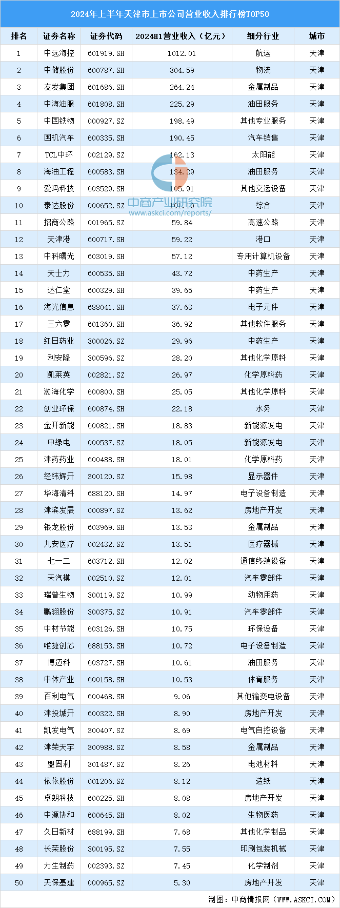 天津上市國企的隱藏魅力，小巷中的瑰寶