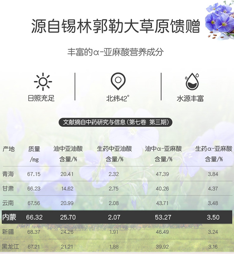 胡麻最新價(jià)格動(dòng)態(tài)，歷史背景、重要事件及市場(chǎng)地位揭秘