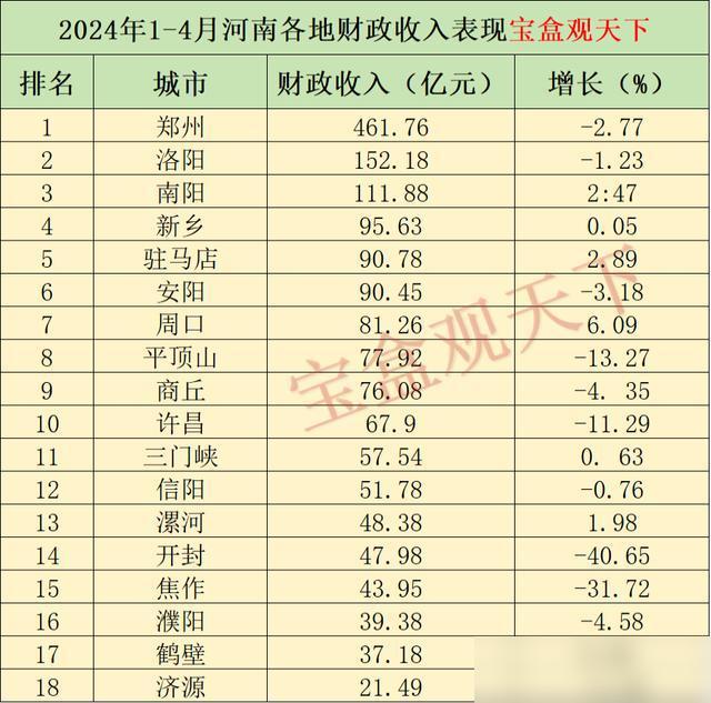 洛陽(yáng)最新排名揭曉，驚人新高度，超乎想象！