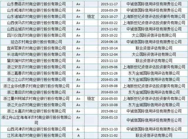 銀行評(píng)級(jí)最新詳解，步驟指南與最新評(píng)級(jí)概覽