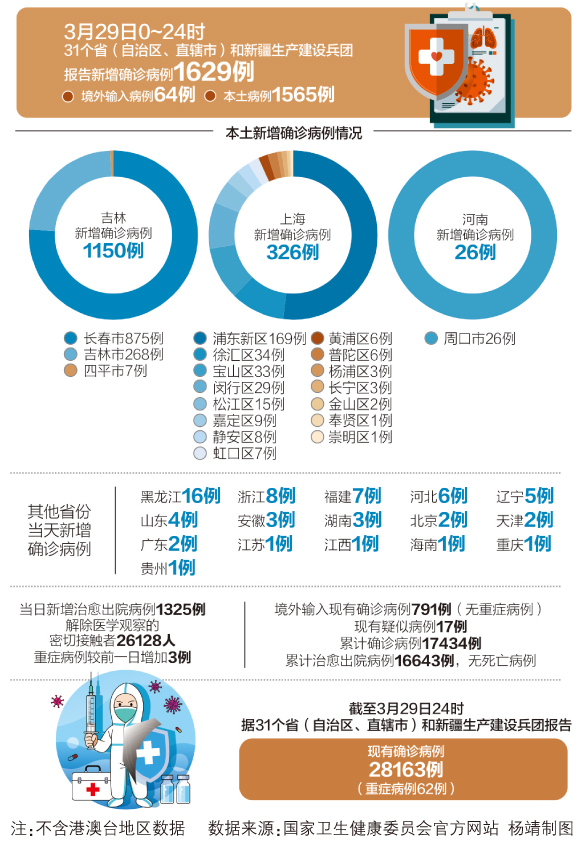 最新疫情移情步驟指南及應(yīng)對建議