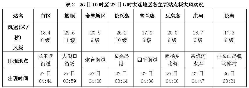 大連最新科技預(yù)警，守護(hù)未來之光，城市安全有保障