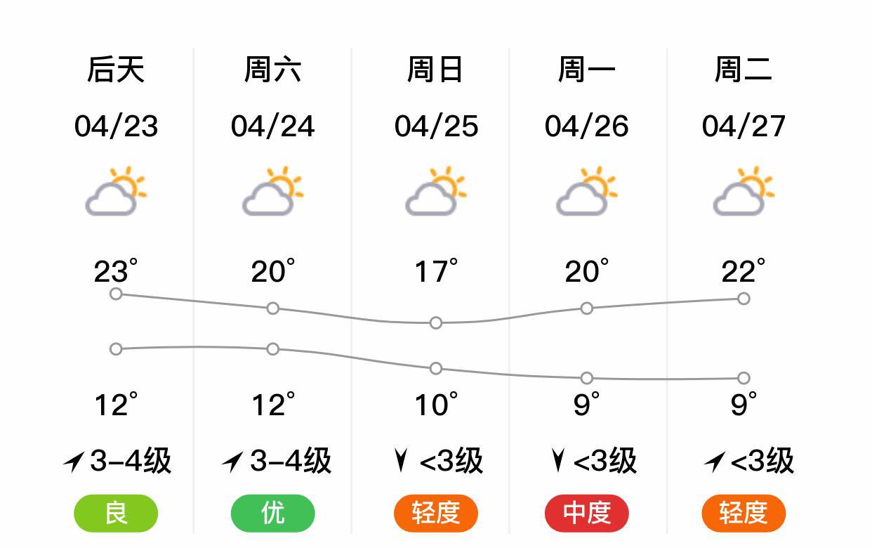 博野最新天，陽光下的溫馨日常時(shí)光