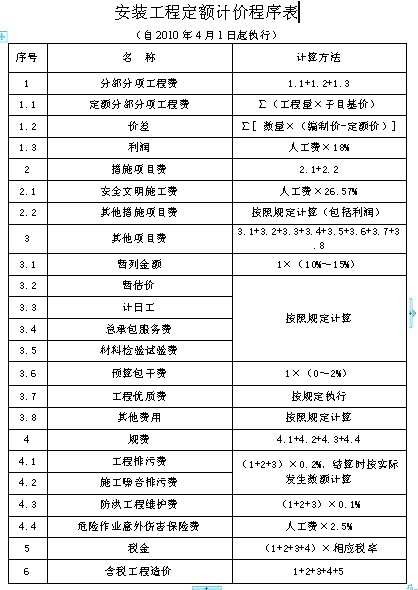 最新費(fèi)率定額詳解與解析??