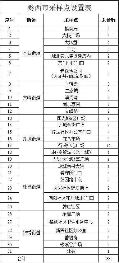 黔西最新疫情動態(tài)，變化中的學(xué)習(xí)，鑄就自信與成就的力量