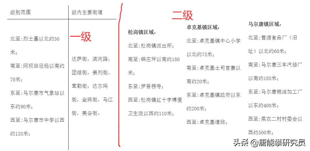 米易房價最新動態(tài)，科技重塑居住夢想，體驗未來生活新篇章