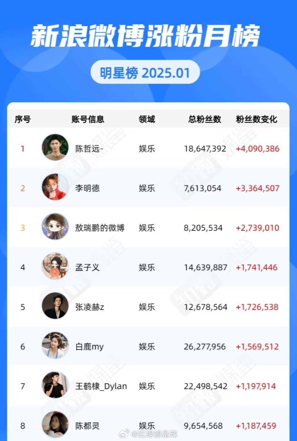 掌握最新漲粉策略，輕松提升影響力