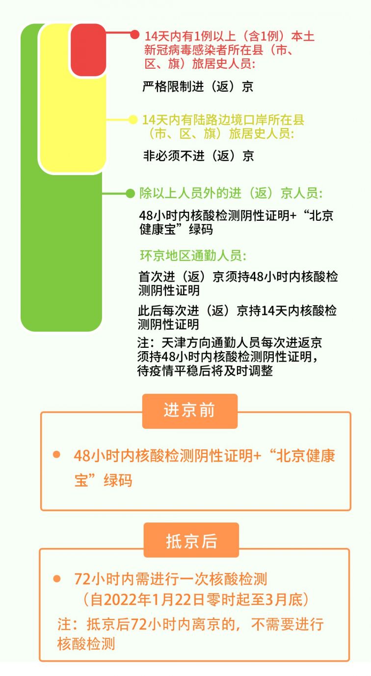 北京最新核酸檢測日常趣事分享
