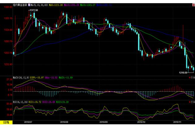最新期貨金價(jià)走勢(shì)，市場(chǎng)動(dòng)向、影響因素與未來展望分析