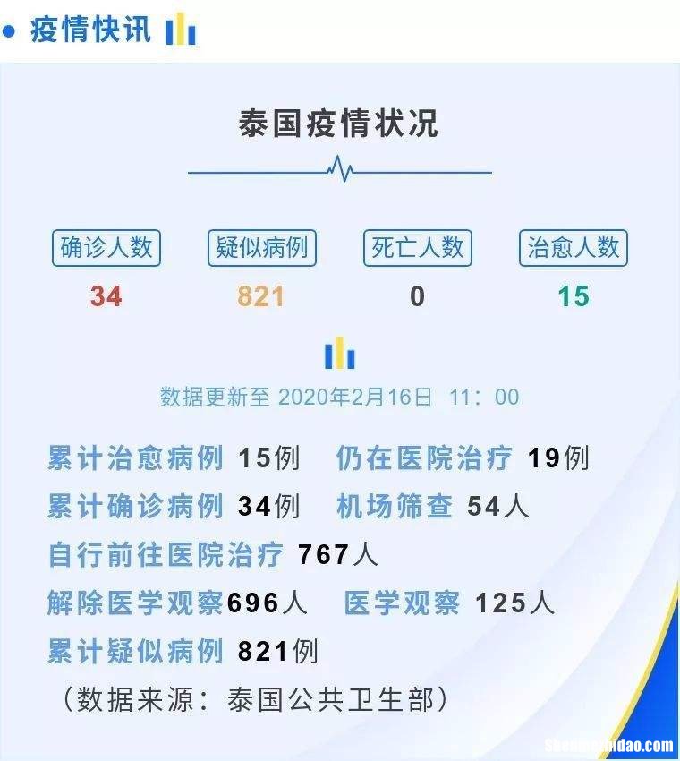 泰國最新疫情下的溫馨日常觀察