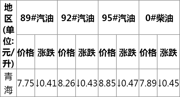 青海最新油價，石油之旅的心靈探尋之旅